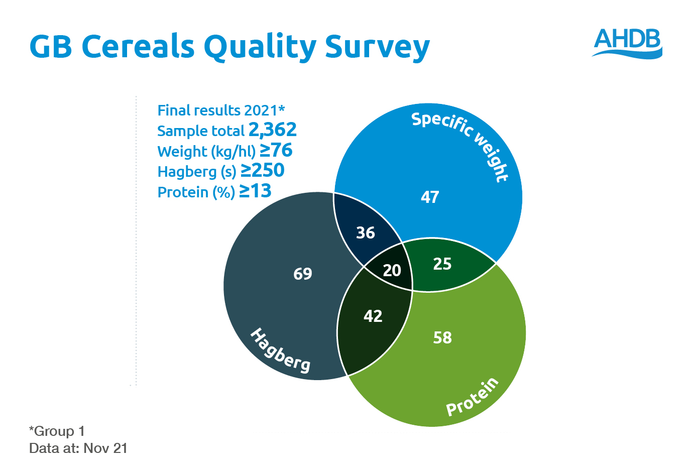 Cereal Quality Survey Image